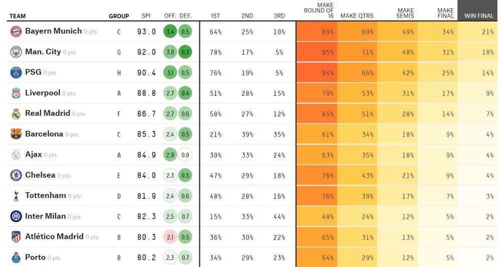 他们总是表现出色，尽管他们本赛季之前的比赛还没赢过。